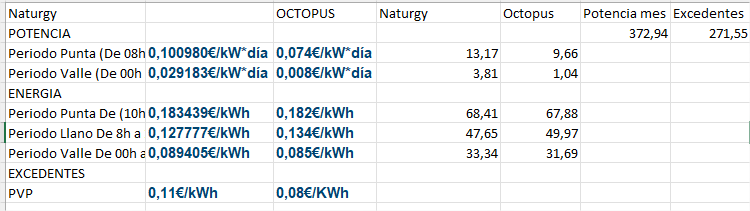 Duda con números en comparador de tarifas entre Naturgy y Octopus
