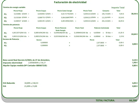 [Nergiza.com] LuzFija.es - Tarifas eléctricas mercado libre recomendadas + PVPC + Indexadas