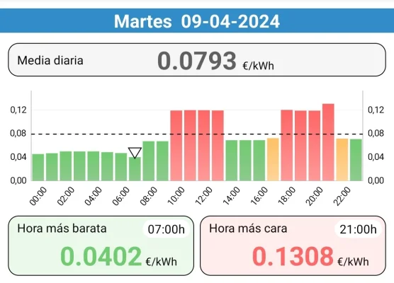 [Nergiza.com] LuzFija.es - Tarifas eléctricas mercado libre recomendadas + PVPC + Indexadas