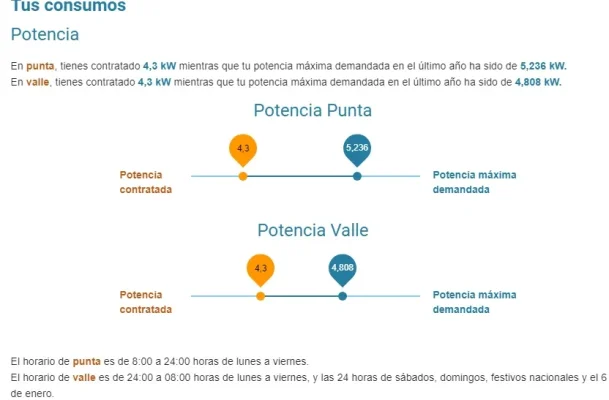 [Nergiza.com] Tarifas y Comercializadoras recomendadas, ( antes Tarifas electricas mercado...)