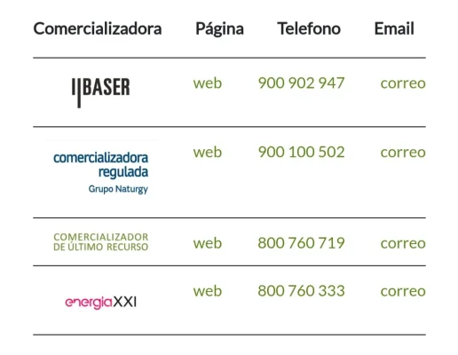 [Nergiza.com] LuzFija.es - Tarifas eléctricas mercado libre recomendadas + PVPC + Indexadas