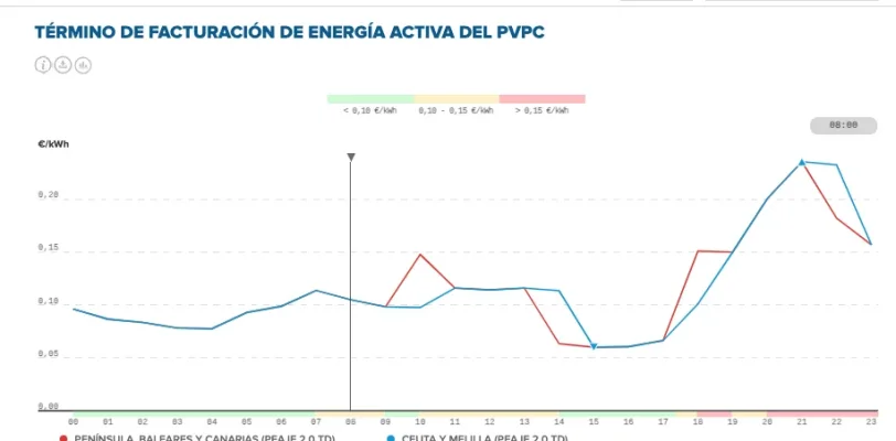 [Nergiza.com] Tarifa indexada y precio de energía negativo