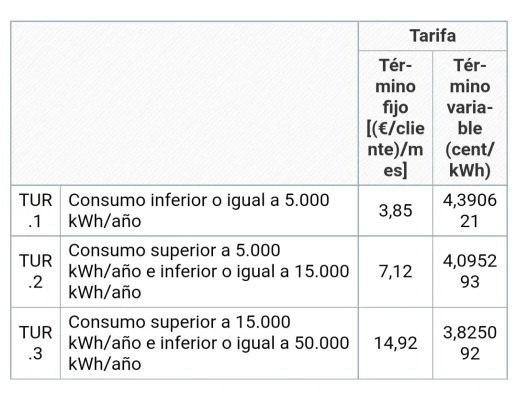 [Nergiza.com] TARIFA GAS - Mercado regulado - TUR