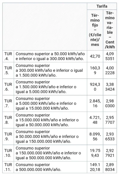 [Nergiza.com] TARIFA GAS - Mercado regulado - TUR