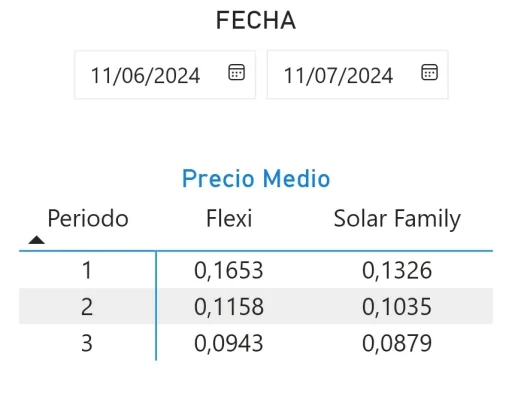 [Nergiza.com] Octopus Flexi vs Octopus Solar Family vs PVPC precios diarios actualizado por Mr.Whips