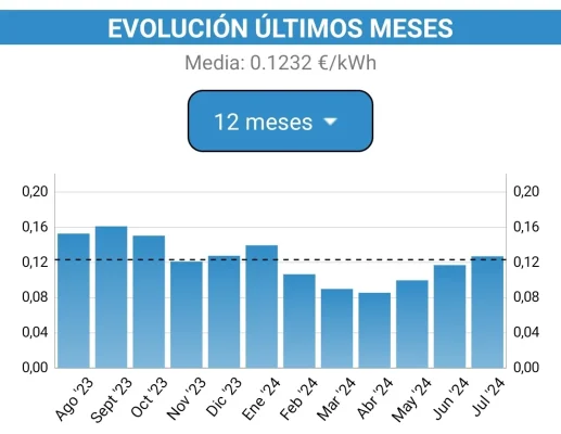 [Nergiza.com] LuzFija.es - Tarifas eléctricas mercado libre recomendadas + PVPC + Indexadas