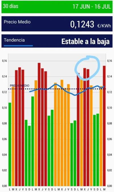 [Nergiza.com] Octopus Flexi vs Octopus Solar Family vs PVPC precios diarios actualizado por Mr.Whips