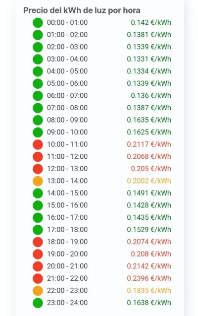 [Nergiza.com] LuzFija.es - Tarifas eléctricas mercado libre recomendadas + PVPC + Indexadas