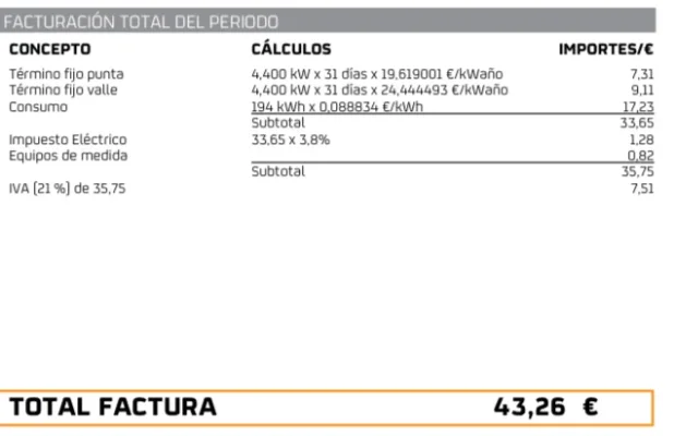 [Nergiza.com] Se me acaba tarifa larga duración Repsol. Que hago??