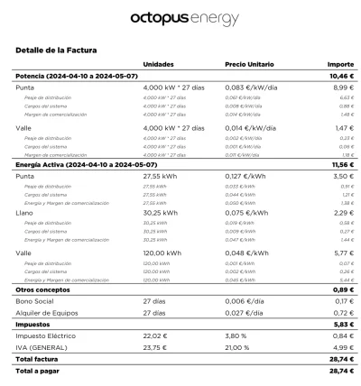 [Nergiza.com] TotalEnergies iguala o mejora las tarifas de los que tengan tarifas vigentes con Repsol antiguas.