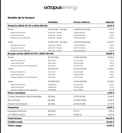 [Nergiza.com] TotalEnergies iguala o mejora las tarifas de los que tengan tarifas vigentes con Repsol antiguas.