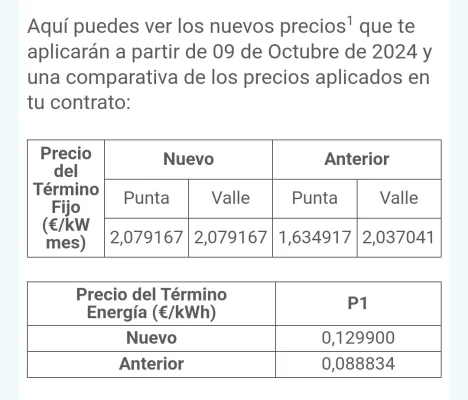 [Nergiza.com] LuzFija.es - Tarifas eléctricas mercado libre recomendadas + PVPC + Indexadas