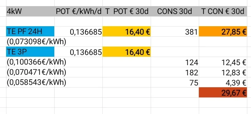 [Nergiza.com] LuzFija.es - Tarifas eléctricas mercado libre recomendadas + PVPC + Indexadas
