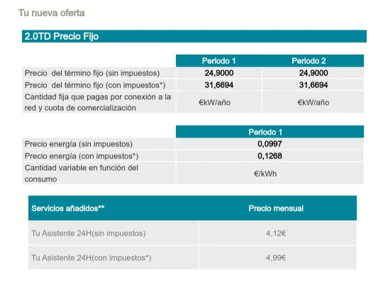 [Nergiza.com] LuzFija.es - Tarifas eléctricas mercado libre recomendadas + PVPC + Indexadas