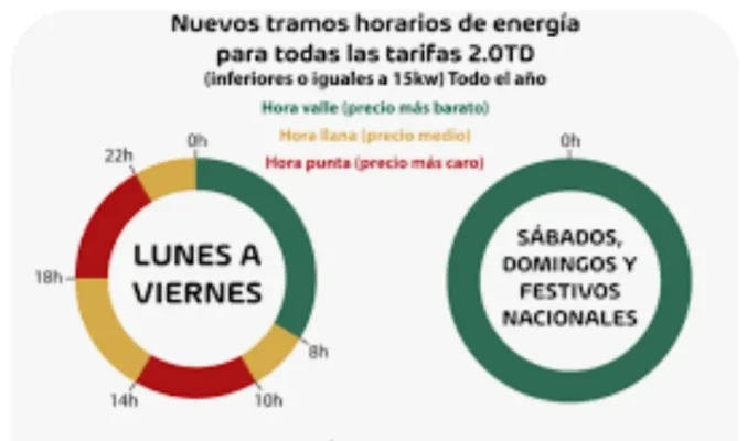 [Nergiza.com] TotalEnergies iguala o mejora las tarifas de los que tengan tarifas vigentes con Repsol antiguas.