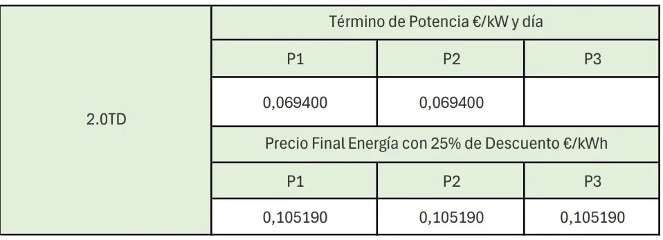 [Nergiza.com] Octopus Flexi vs Octopus Solar Family vs PVPC precios diarios actualizado por Mr.Whips