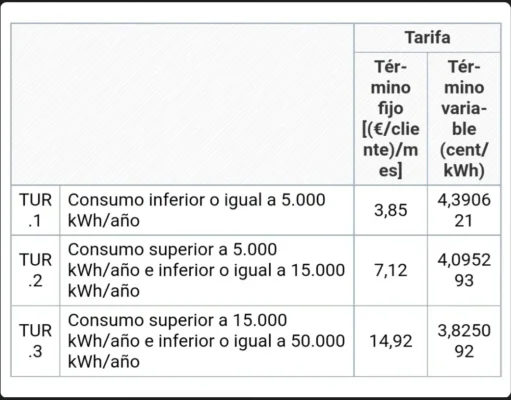 [Nergiza.com] TARIFA GAS - Mercado regulado - TUR