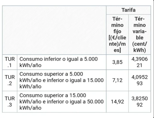 [Nergiza.com] TARIFA GAS - Mercado regulado - TUR