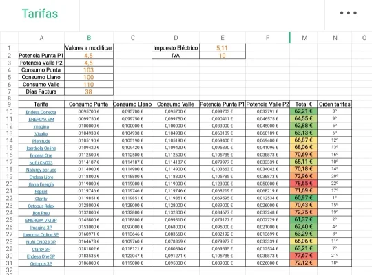 [Nergiza.com] LuzFija.es - Tarifas eléctricas mercado libre recomendadas + PVPC + Indexadas
