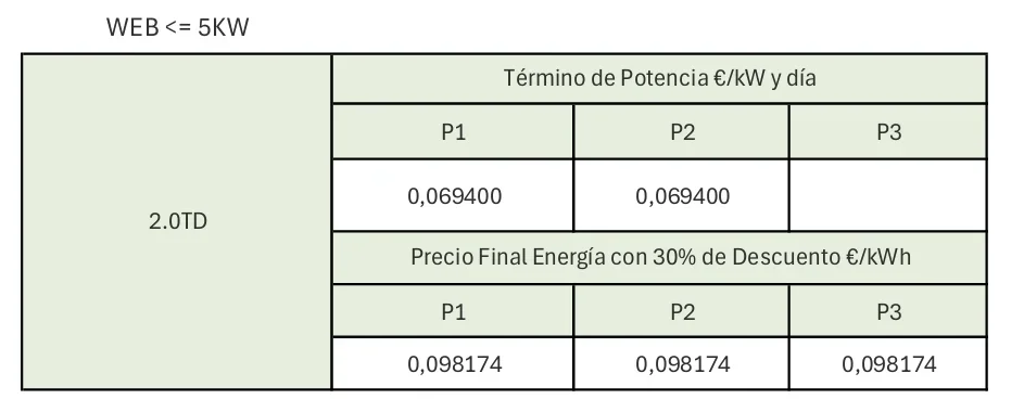 [Nergiza.com] LuzFija.es - Tarifas eléctricas mercado libre recomendadas + PVPC + Indexadas