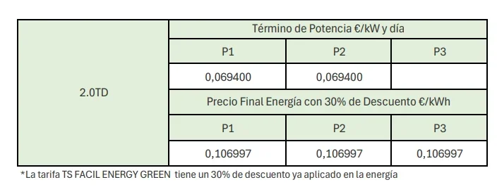 [Nergiza.com] LuzFija.es - Tarifas eléctricas mercado libre recomendadas + PVPC + Indexadas