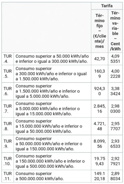 [Nergiza.com] TARIFA GAS - Mercado regulado - TUR