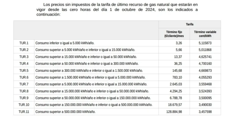 [Nergiza.com] TARIFA GAS - Mercado regulado - TUR