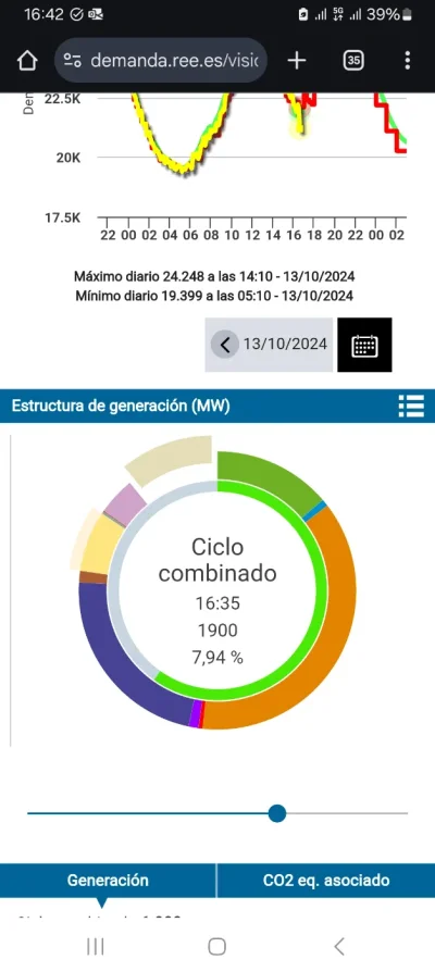 [Nergiza.com] ¿Qué pasará con los cargadores rápidos cuando los EV tengan 1000kms de autonomía?