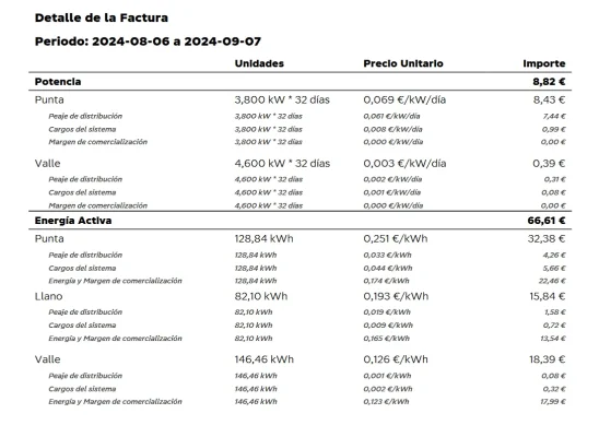 [Nergiza.com] Octopus Flexi vs Octopus Solar Family vs PVPC precios diarios actualizado por Mr.Whips