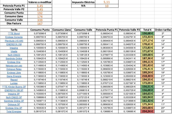 [Nergiza.com] LuzFija.es - Tarifas eléctricas mercado libre recomendadas + PVPC + Indexadas