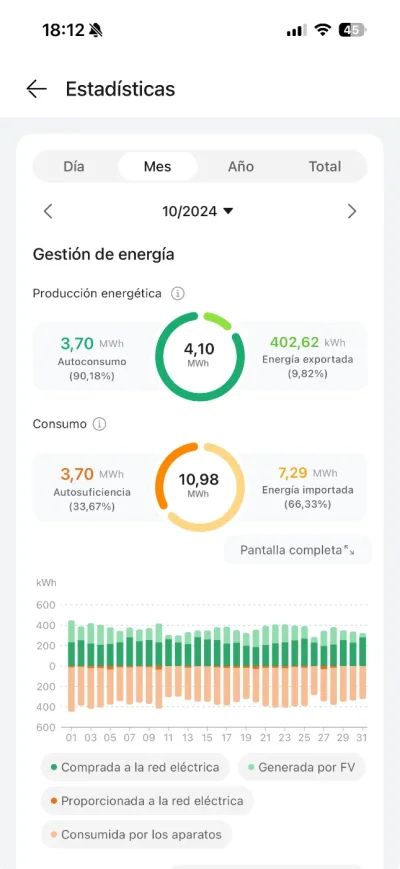 [Nergiza.com] Grandísimas diferencias entre consumos distribuidora (contador) y medidor potencia