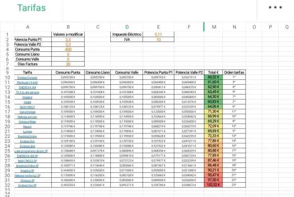 [Nergiza.com] LuzFija.es - Tarifas eléctricas mercado libre recomendadas + PVPC + Indexadas