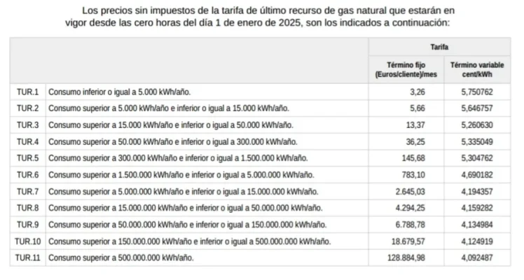 [Nergiza.com] TARIFA GAS - Mercado regulado - TUR