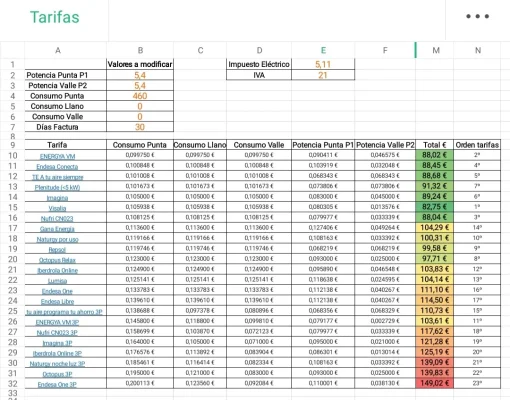 [Nergiza.com] LuzFija.es - Tarifas eléctricas mercado libre recomendadas + PVPC + Indexadas