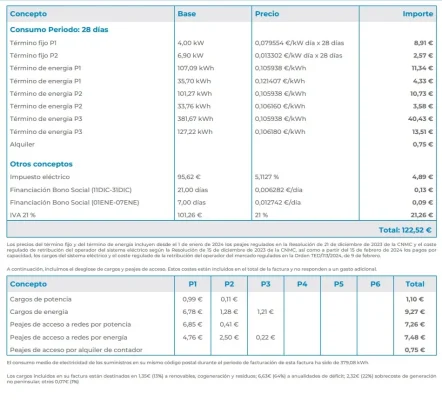 [Nergiza.com] LuzFija.es - Tarifas eléctricas mercado libre recomendadas + PVPC + Indexadas