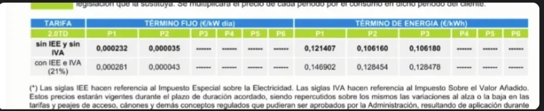 [Nergiza.com] LuzFija.es - Tarifas eléctricas mercado libre recomendadas + PVPC + Indexadas
