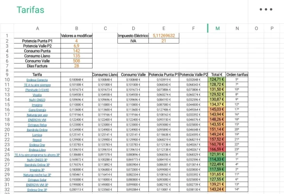 [Nergiza.com] LuzFija.es - Tarifas eléctricas mercado libre recomendadas + PVPC + Indexadas