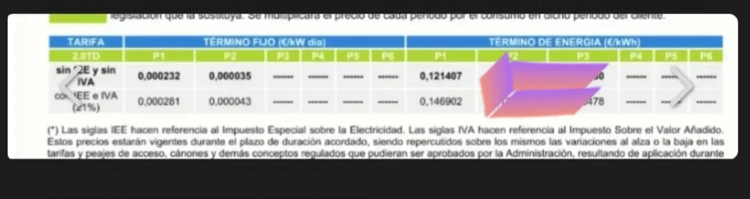 [Nergiza.com] Tarifa Visalia CNMC....¿tarificación errónea?