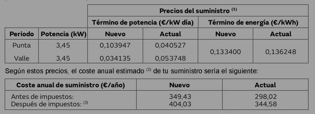 [Nergiza.com] LuzFija.es - Tarifas eléctricas mercado libre recomendadas + PVPC + Indexadas