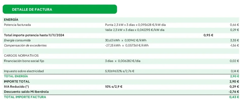 [Nergiza.com] Tarifas Interesantes para Fotovoltaica FV con Batería Virtual BV