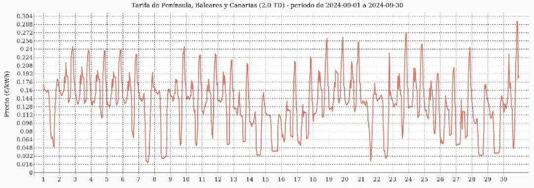 [Nergiza.com] LuzFija.es - Tarifas eléctricas mercado libre recomendadas + PVPC + Indexadas