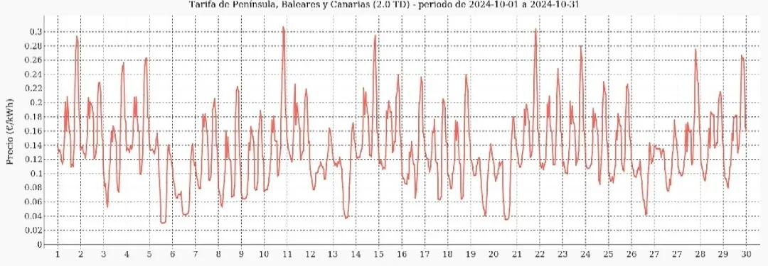[Nergiza.com] LuzFija.es - Tarifas eléctricas mercado libre recomendadas + PVPC + Indexadas