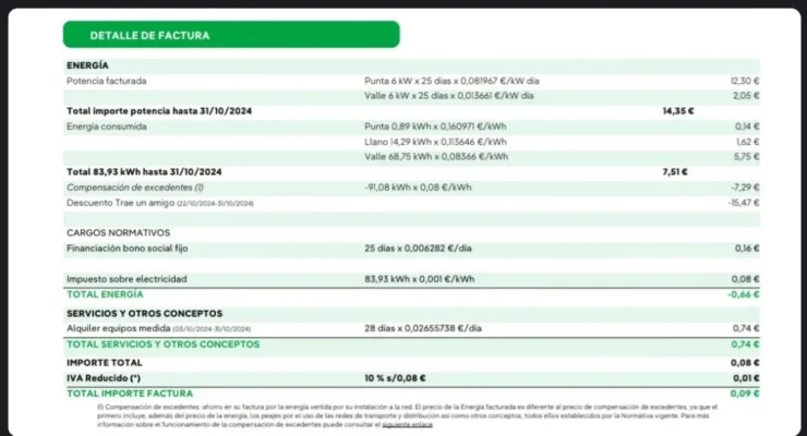 [Nergiza.com] Tarifas Interesantes para Fotovoltaica FV con Batería Virtual BV