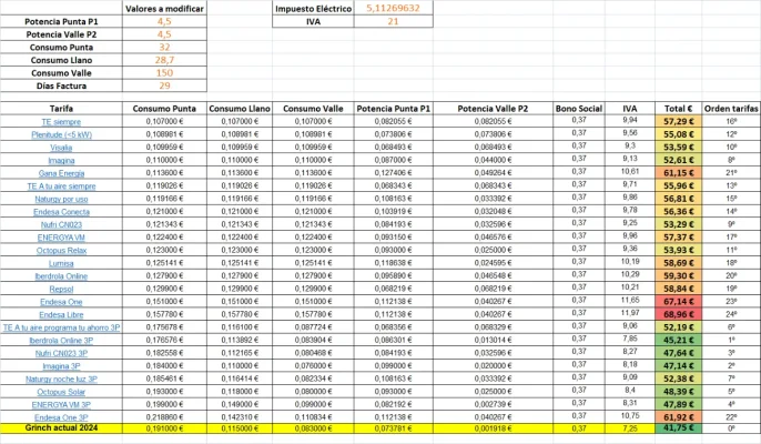 [Nergiza.com] LuzFija.es - Tarifas eléctricas mercado libre recomendadas + PVPC + Indexadas
