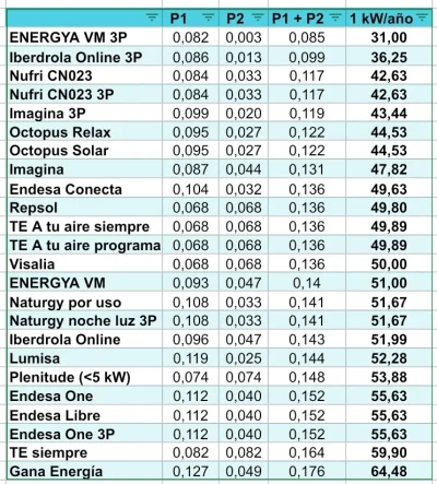 [Nergiza.com] LuzFija.es - Tarifas eléctricas mercado libre recomendadas + PVPC + Indexadas