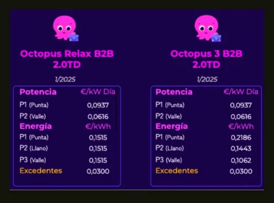 [Nergiza.com] LuzFija.es - Tarifas eléctricas mercado libre recomendadas + PVPC + Indexadas