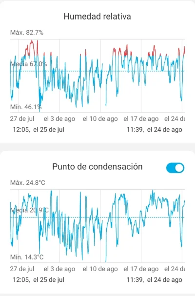 [Nergiza.com] Suelo refrescante y humedad relativa