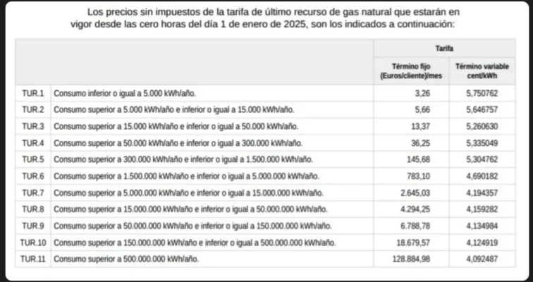 [Nergiza.com] TARIFA GAS - Mercado regulado - TUR