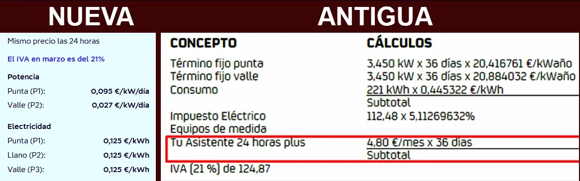 [Nergiza.com] Dudas precio KWh Repsol a 0.44€