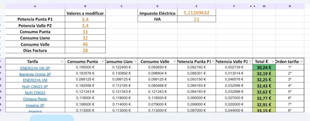 [Nergiza.com] LuzFija.es - Tarifas eléctricas mercado libre recomendadas + PVPC + Indexadas